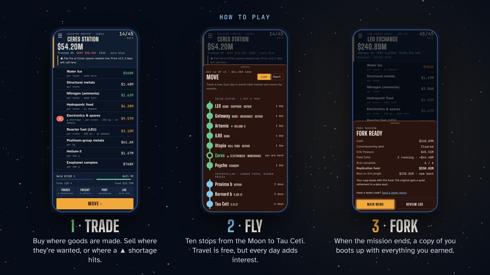 How to play in three phone screens: trade at Ceres station, fly using the Move list, and fork when the mission ends