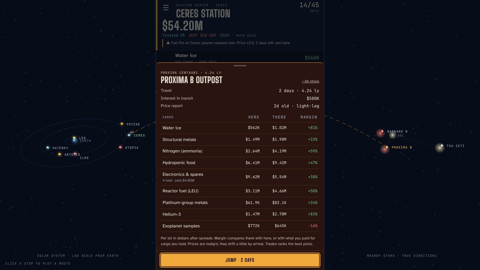 Forkline on PC: planning a 2-day jump from Ceres to Proxima b, with prices here and there for each cargo, and the 3D star map on both sides